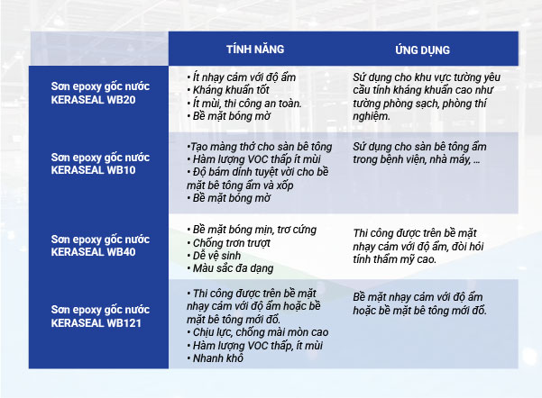he-thong-son-epoxy-goc-nuoc-apt-122