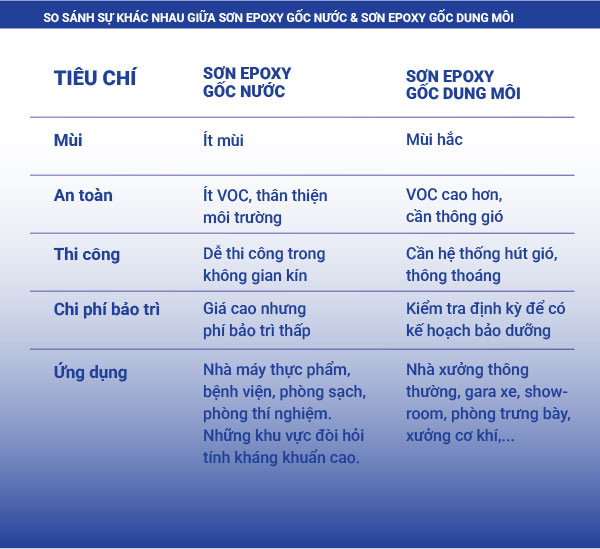 su-khac-nhau-son-epoxy-goc-nuoc-va-son-epoxy-goc-dung-moi-90