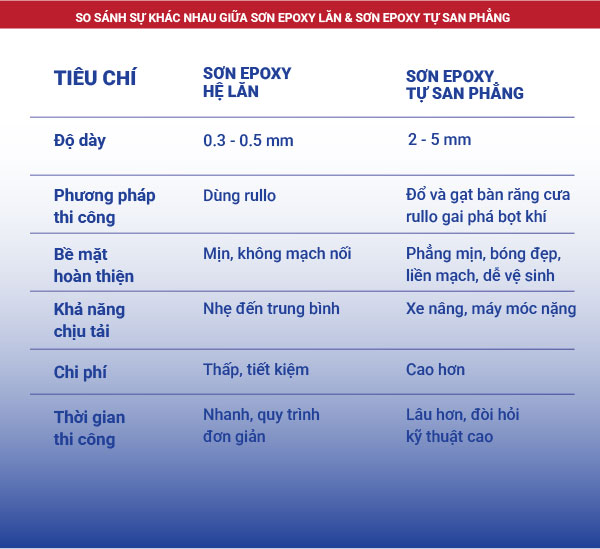 su-khac-nhau-son-epoxy-he-lan-son-epoxy-tu-san-phang-23890 su-khac-nhau-son-epoxy-he-lan-son-epoxy-tu-san-phang-23890